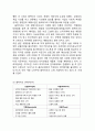 블랙야크 브랜드분석과 블랙야크 마케팅 SWOT,4P전략분석과 블랙야크 미래전략제안과 향후전망,블랙야크 BCG 매트릭스 분석
 4페이지