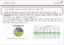 MISSHA 미샤 브랜드분석과 미샤 마케팅과 경영전략분석및 미샤 새로운 전략제안 PPT 20페이지