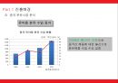 중국 진출 사업계획서 분유사업 12페이지