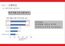 중국 진출 사업계획서 분유사업 15페이지