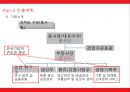 중국 진출 사업계획서 분유사업 30페이지