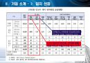 중국 의료관광 사업계획서 20페이지