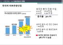 중국 의료관광 사업 계획 8페이지