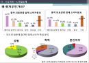 중국 의료관광 사업 계획 15페이지