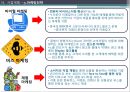 중국 의료관광 사업 계획 19페이지