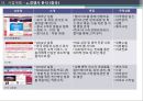 중국 의료관광 사업 계획 20페이지