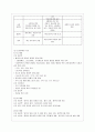 [간호이론 E형] 베티뉴먼의 주요개념 적용 1) 주어진 이론에 대해 간략히 정리 2) 사례대상자(만성질환자  당뇨, 고혈압, 관절염, 암환자 등)를 선정한 후 인구사회 및 생활습관 11페이지