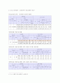 특수아교육 A형 - 우리나라 유아幼兒 특수교육의 현황과 문제점에 대하여 객관적 자료(최근 통계치와 연구 결과 등) 근거로 논하시오. (방통대 특수아교육 A형 중간과제물) 5페이지