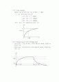 시간 응답 특성과 주파수 응답 특성(예비+결과)(기초회로실험) 2페이지