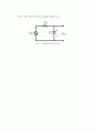 시간 응답 특성과 주파수 응답 특성(예비+결과)(기초회로실험) 6페이지