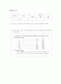 기초 실험용 계측장비 사용법(결과)(기초회로실험) 10페이지