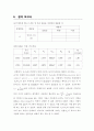 공진 회로(예비+결과)(기초회로실험) 11페이지