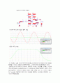 MOSFET 증폭기 회로_예비(전자회로실험) 10페이지