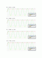 다이오드 정류 회로_예비(전자회로실험) 15페이지