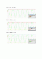 다이오드 정류 회로_예비(전자회로실험) 16페이지