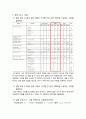 연산 증폭기의 비이상적 특성_예비(전자회로실험) 5페이지