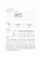 연산 증폭기의 비이상적 특성_결과(전자회로실험) 3페이지