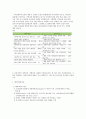 방통대 지역사회복지실천과 관련 실천관점 실천이론 6페이지