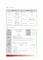 [청소년지도방법론A형] 청소년교육시설(청소년수련관, 청소년문화의 집, 청소년단체, 학교 등)을 방문, 청소년 봉사활동지도의 중요성을 논하고 방문한 기관에서 활용- 봉사활동 지도방법 제시 평가 8페이지