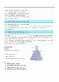 NP case 간질.히스테리성장애 23페이지