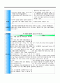 NP case 간질.히스테리성장애 26페이지