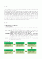 감정노동 직장인의 스트레스 관리에 대한 보건교육 2페이지