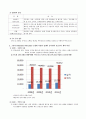 감정노동 직장인의 스트레스 관리에 대한 보건교육 3페이지