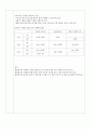 ‘확장형 읽기’에 대한 이론을 검토하고, 한국어 숙달도 초급, 중급, 고급에 맞는 읽기 3페이지