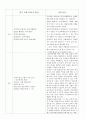 ‘확장형 읽기’에 대한 이론을 검토하고, 한국어 숙달도 초급, 중급, 고급에 맞는 읽기 4페이지