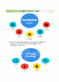 한국전력공사자기소개서+면접기출문제,한국전력공사(하반기공채신입)자소서,한국전력공사합격자기소개서,한국전력공사(대졸신입)자소서,한국전력공사면접예상질문,한국전력공사자소서합격예문,- 하반기 공채 신입사 5페이지