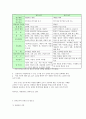 방통대 사회복지조사론 사회복지에서 양적조사 필요성 중요성 4페이지