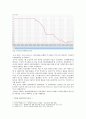 [생활속의경제] 최근 중국은 달러화에 대해 자국의 위안화 가치를 평가절하 1) 그래프 2) 위안화 평가절하의 배경과 그 영향 3) 우리나라에 미치는 영향 - 생활속의경제 위안화,위안화 평가 방통대 중간과제물 3페이지