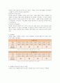 허쉬와 브랸챠드의 상황적 리더십의 4가지 종류의 특성을 예를 들어 설명하시오 : 허쉬와 브랸챠드의 상황적 리더십 2페이지