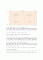 허쉬와 브랸챠드의 상황적 리더십의 4가지 종류의 특성을 예를 들어 설명하시오 : 허쉬와 브랸챠드의 상황적 리더십 3페이지