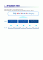 [한국동서발전-최신공채합격자기소개서]한국동서발전 자소서, 합격자기소개서, 신입채용, 한국동서발전 채용, 한국동서발전 자기소개서예시, 한국동서발전 자기소개서 샘플, 한국동서발전 합격예문 2페이지