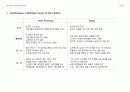 전공면접, 전공 PT 면접 대비 - 화학공학과 전공 면접 대비 기출자료 & 솔루션 5페이지