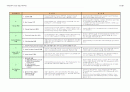 전공면접, 전공 PT 면접 대비 - 기계공학과 전공 면접 기출자료 와 솔루션 12페이지