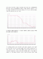 [2015 생활속의경제] 1. 위안/달러 흐름 그래프 주목할만한 내용, 위안화평가절하 2. 중국 위안화평가절하 배경, 위안화평가절하 영향 3. 위안화평가절하가 우리나라에 미치는 영향에 대해 논하시오 4페이지