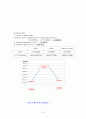 계산화학(결과보고서) 6페이지