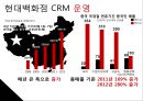 현대백화점 기업분석과 현대백화점 CRM도입사례및 성과분석 PPT 19페이지