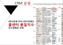 현대백화점 기업분석과 현대백화점 CRM도입사례및 성과분석 PPT 24페이지