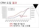 현대백화점 기업분석과 현대백화점 CRM도입사례및 성과분석 PPT 31페이지