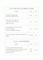 장애 아동 가족의 기능 강화를 위한 아버지의 역할 찾기 프로그램 4페이지