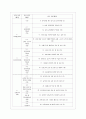 [유아교육기관운영관리 E형] 어린이집과 유치원 평가제를 비교하시오. 8페이지