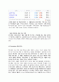 농심 신라면 제품분석과 국내,해외 마케팅전략분석과 마케팅실패 사례분석및 신라면 미래방향분석,신라면 제품소개
 10페이지