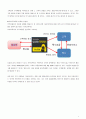 다음카카오의 O2O 비즈니스 모델 만점레포트 4페이지