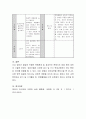 영아를 위한 문해지도 방법에 대해 서술해보세요. 6페이지