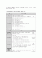 유아교육기관에서 아동을 대상으로 한 안전교육 활동을 계획하시오. 3페이지