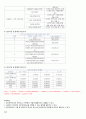 selc 서울권역 e러닝 고객관계관리 전략 정리 요약본 (중간기말포함) .hwp 67페이지