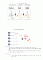 selc 서울권역 e러닝 고객관계관리 전략 정리 요약본 (중간기말포함) .hwp 70페이지